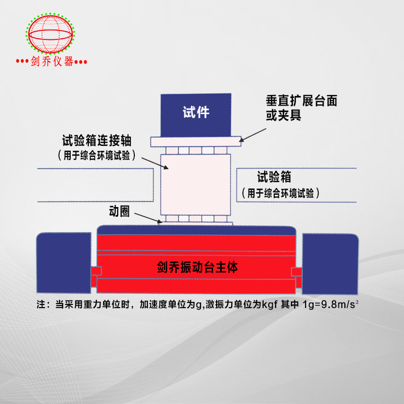 電動(dòng)振動(dòng)試驗(yàn)系統(tǒng)結(jié)構(gòu)