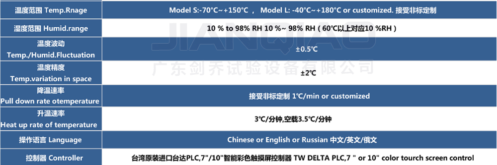 恒溫恒濕試驗箱詳細說明