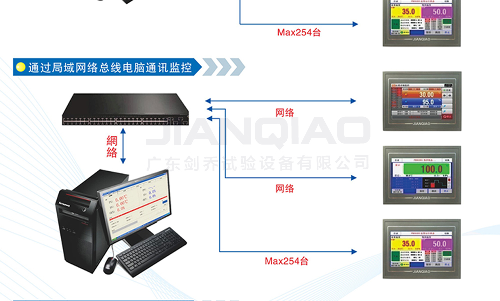 恒溫恒濕試驗箱詳細說明