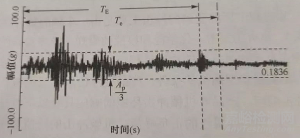 電子產(chǎn)品抗震緩沖性能檢測(cè)方法與技術(shù)簡(jiǎn)介